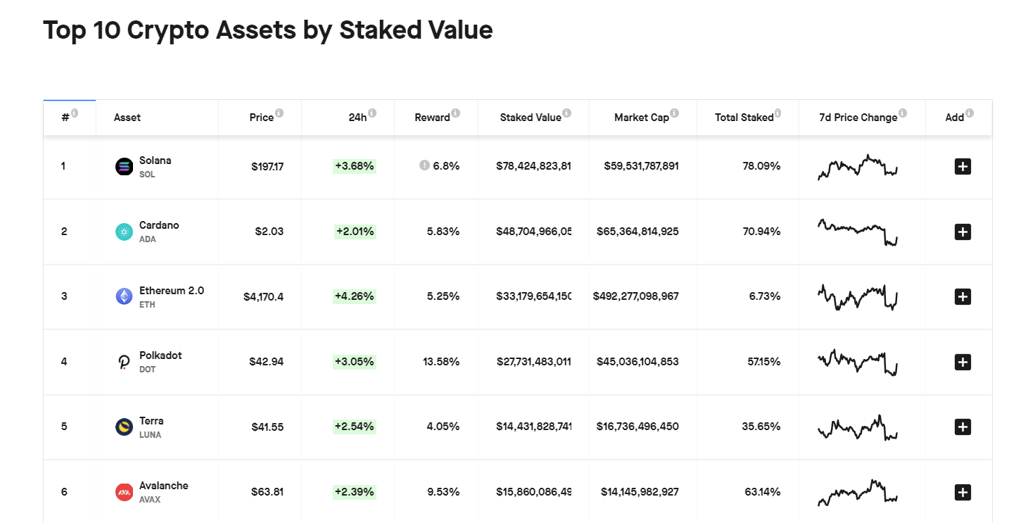 Stake là gì? Cách kiếm lợi nhuận từ Staking - Cryptory | Latest ...